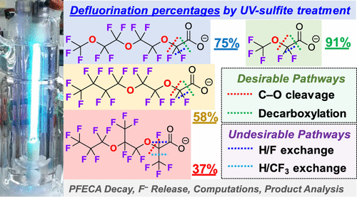 Degradation of perfluoroalkyl ether carboxylic acids (PFECAs) with hydrated electrons: Structure-reactivity relationships and environmental implications