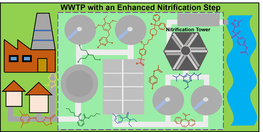 Occurrence and fate of emerging organic contaminants in wastewater treatment plants with an enhanced nitrification step